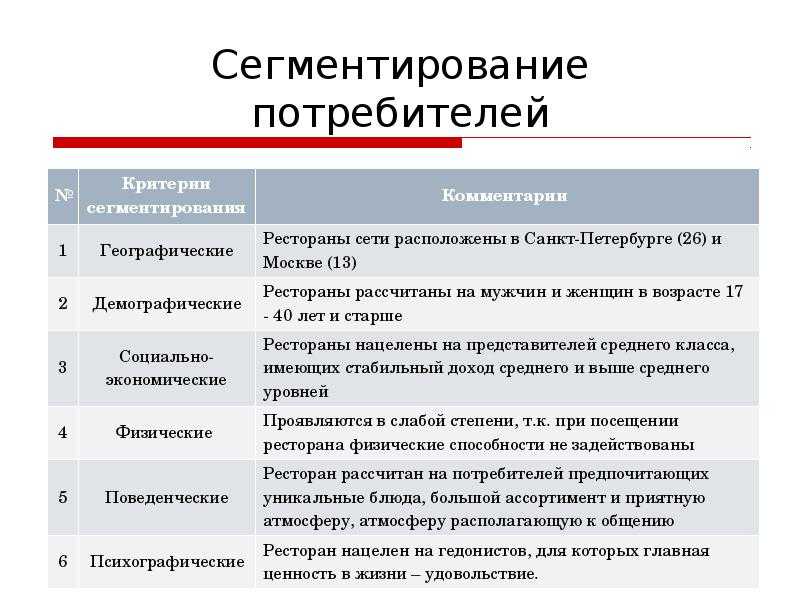 Основные методы сегментации изображений