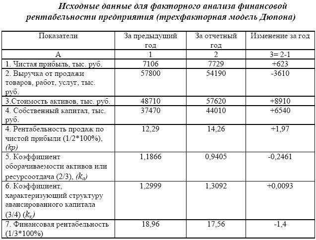 Схема факторного анализа прибыли до налогообложения