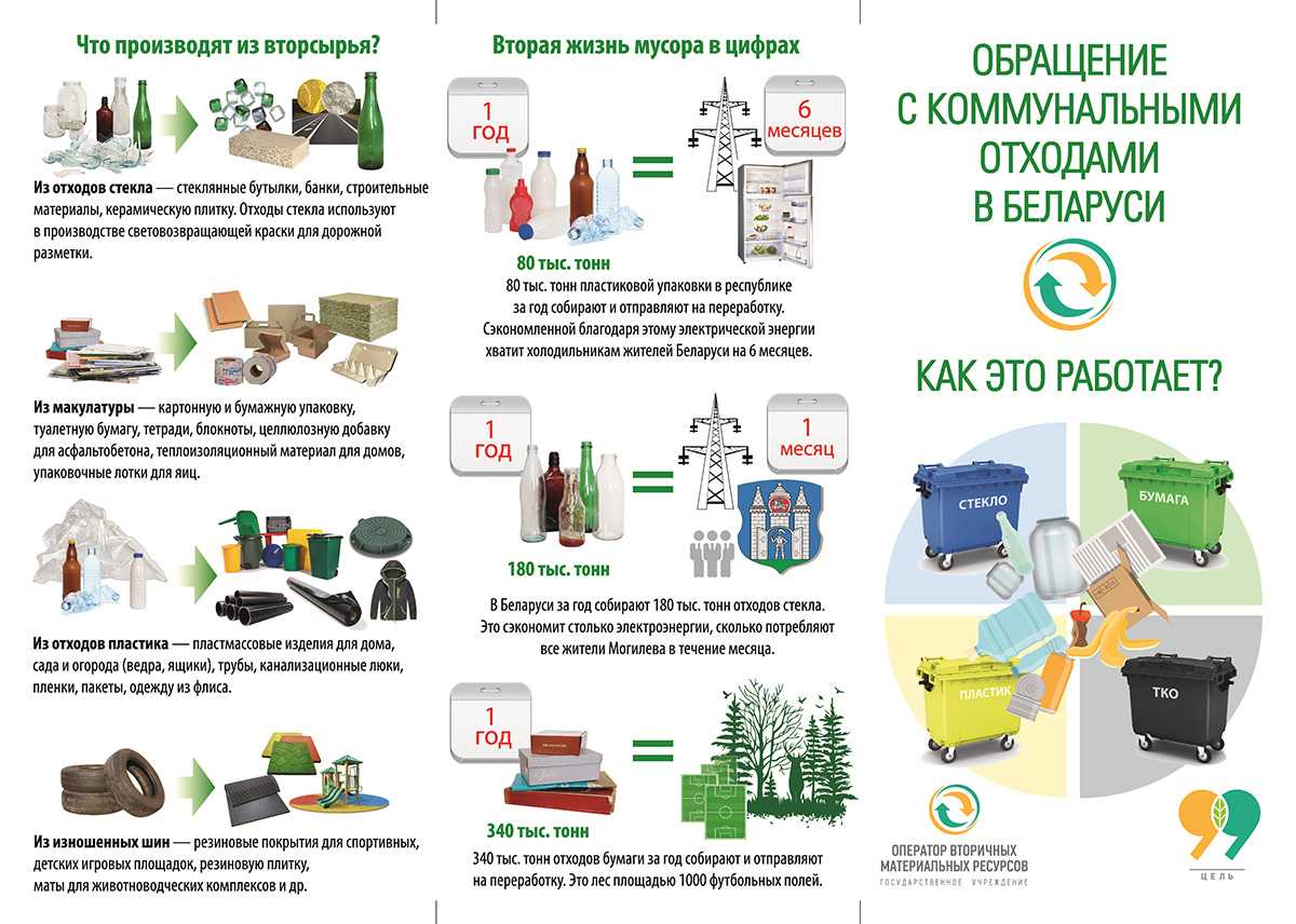 Бизнес план по мусороперерабатывающему заводу