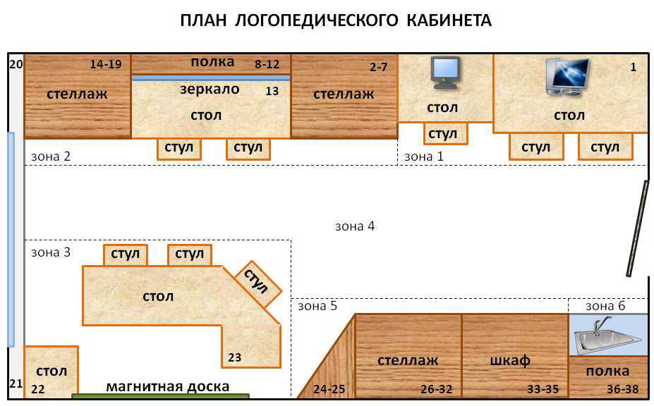 Бизнес план логопедического кабинета