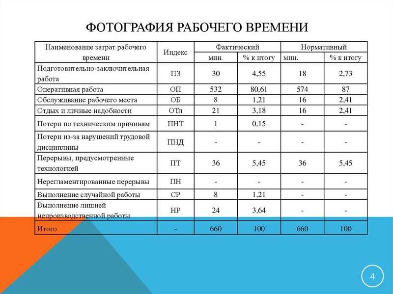 Популярные техники личного тайм менеджмента и упорядочивания времени