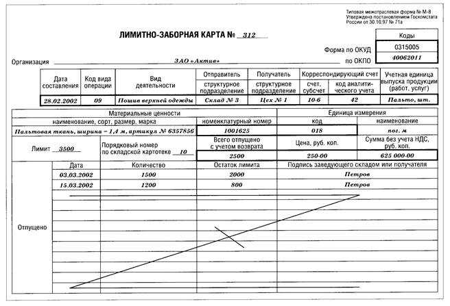 Лимитно-заборная карта м-8 - образец заполнения. новый бланк лимитно-заборной карты :: businessman.ru