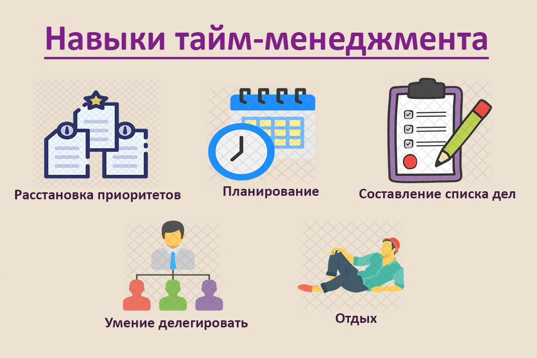 Топ 20 лучших техник тайм-менеджмента в 2023 году