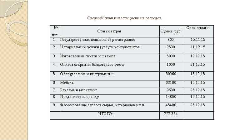 Как открыть салон сотовой связи – бизнес-план салона сотовой связи