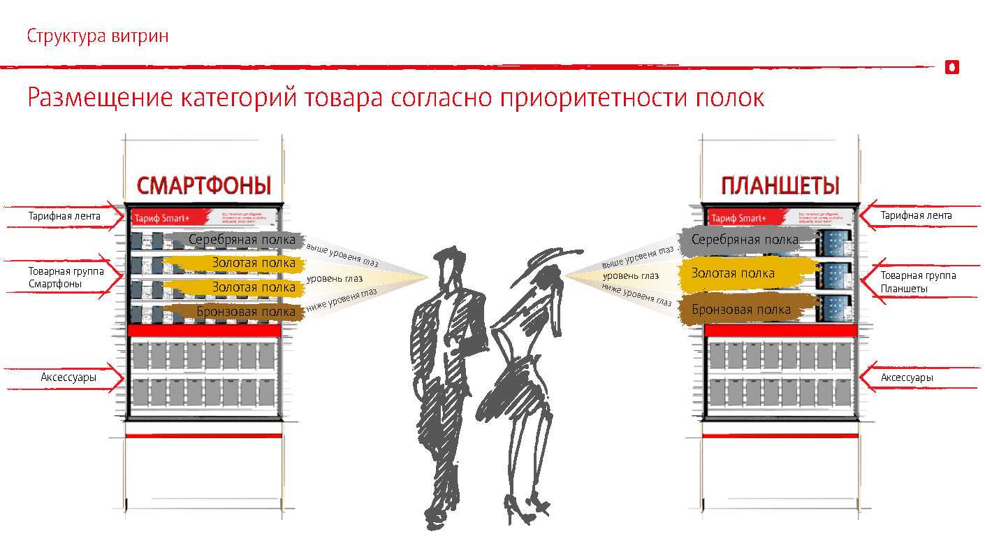 Магазин крепежа как бизнес отзывы владельцев