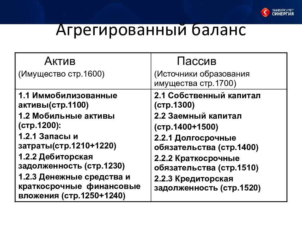 Что такое агрегированный баланс? примеры