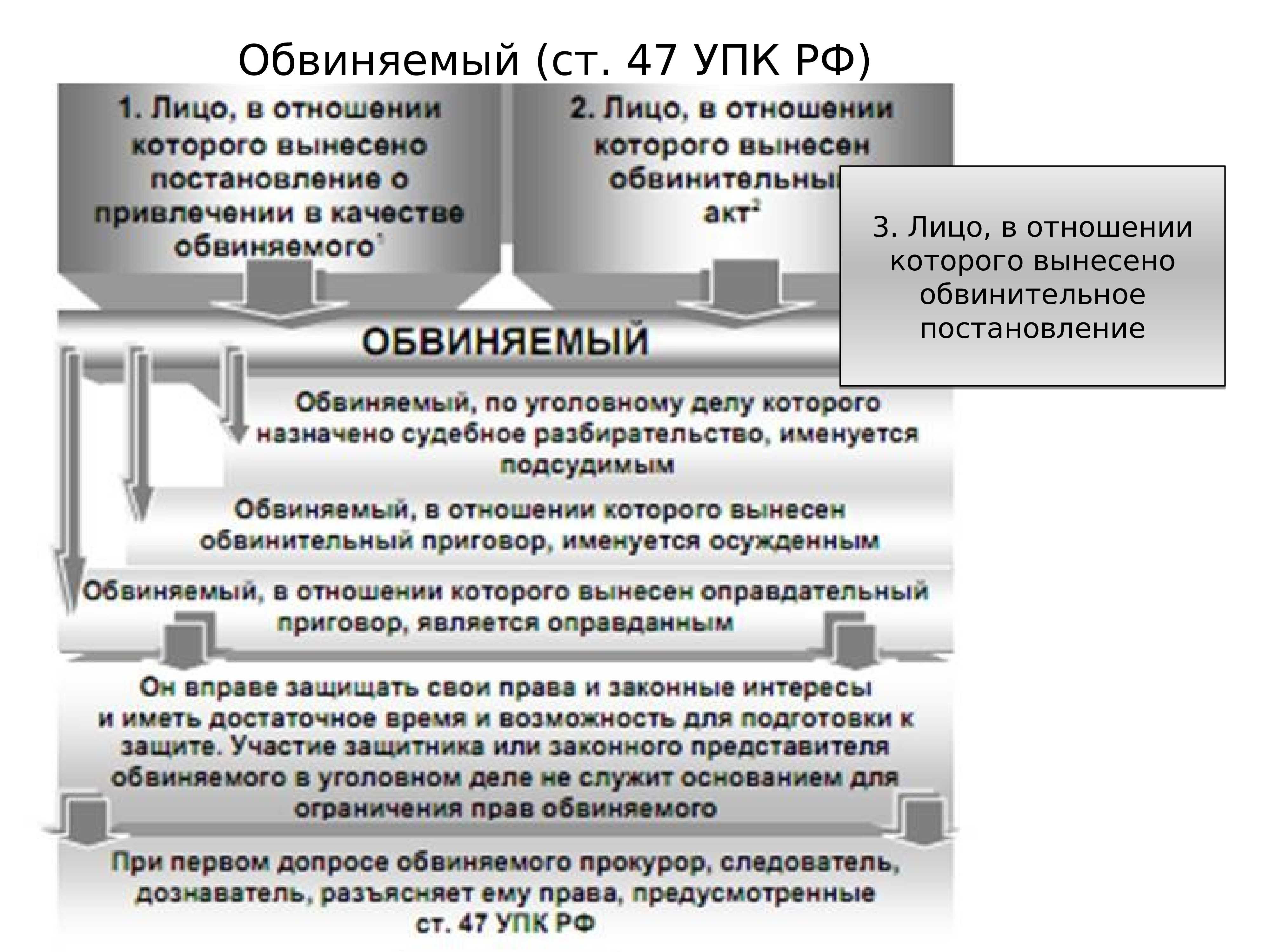 Кто может быть представителем в суде по уголовному делу частного обвинения | адвокат онлайн