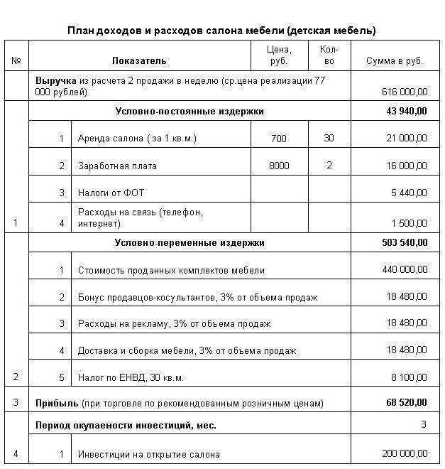 Бизнес план донерной с расчетами в казахстане