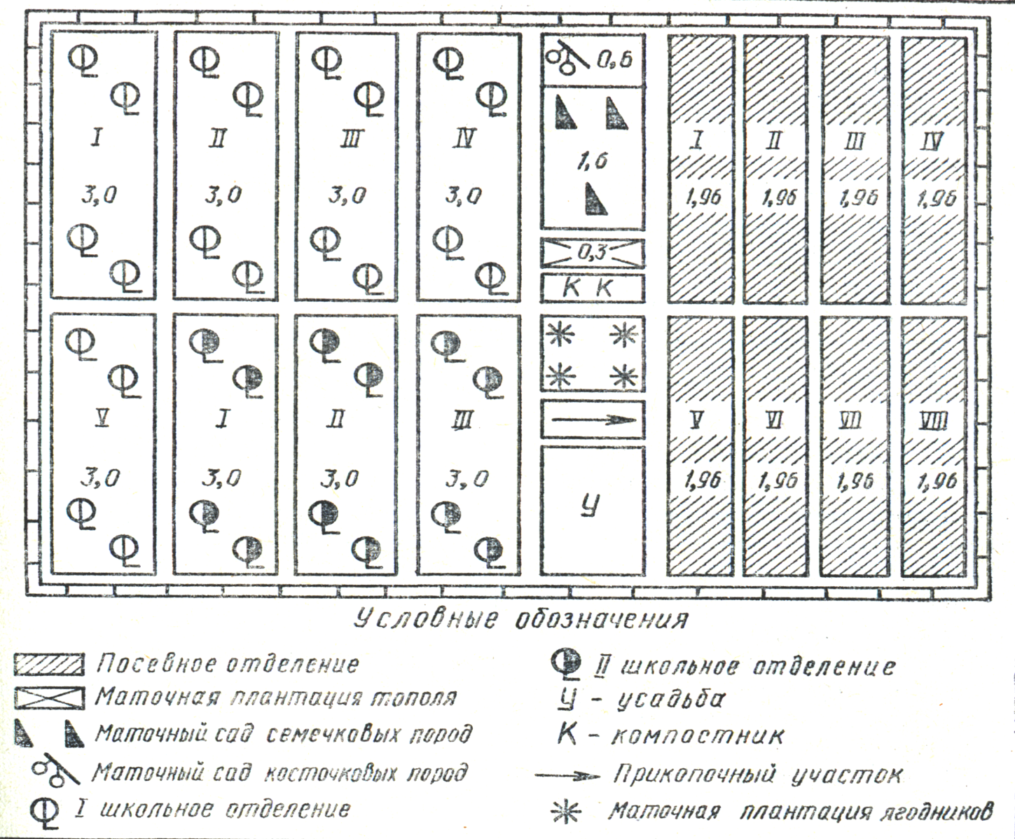 План сад питомник