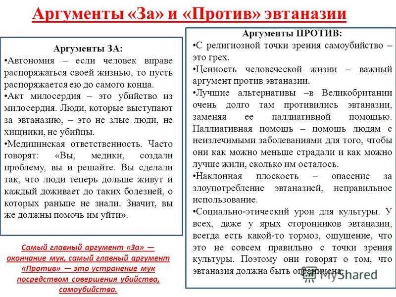 Право эвтаназия. эвтаназия: за и против. эвтаназия животных. проблема эвтаназии