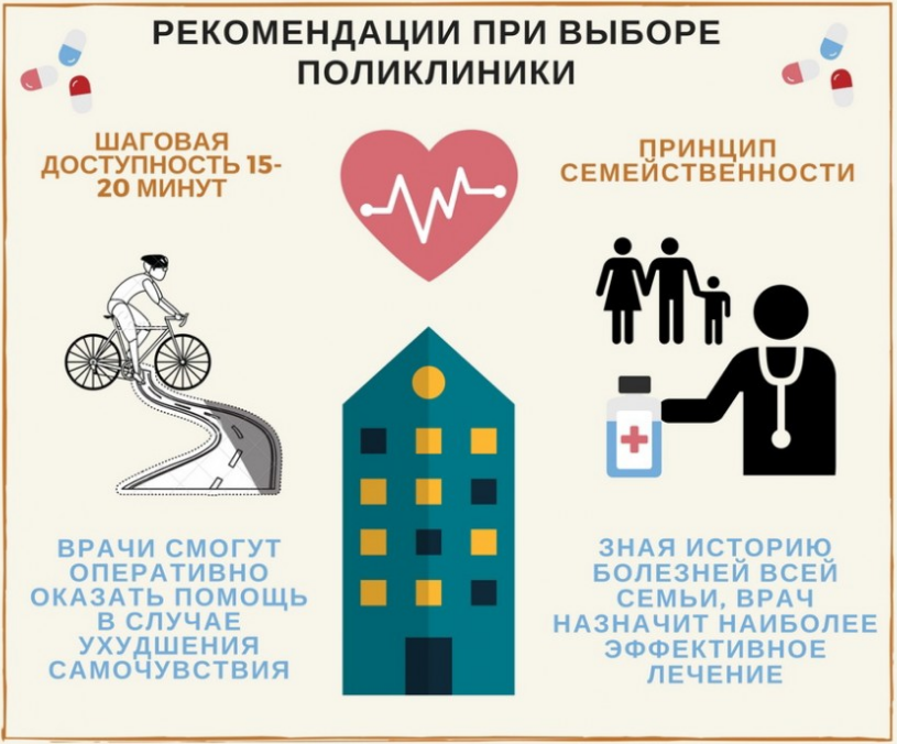 Как прикрепиться к поликлинике не по месту прописки?