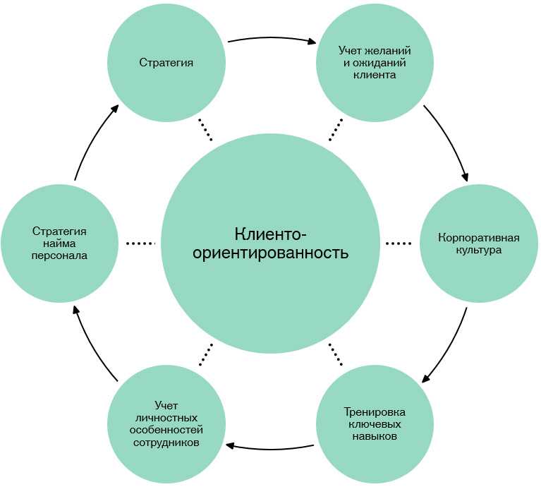 План внедрения фирменного стиля