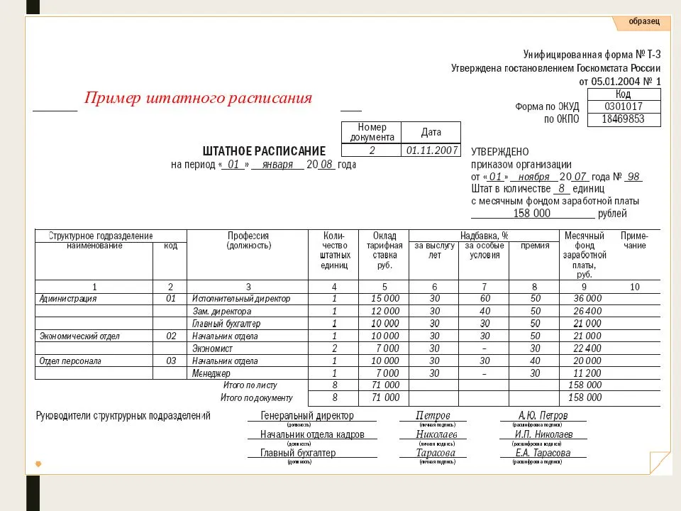 Должность руководитель проектов в штатном расписании