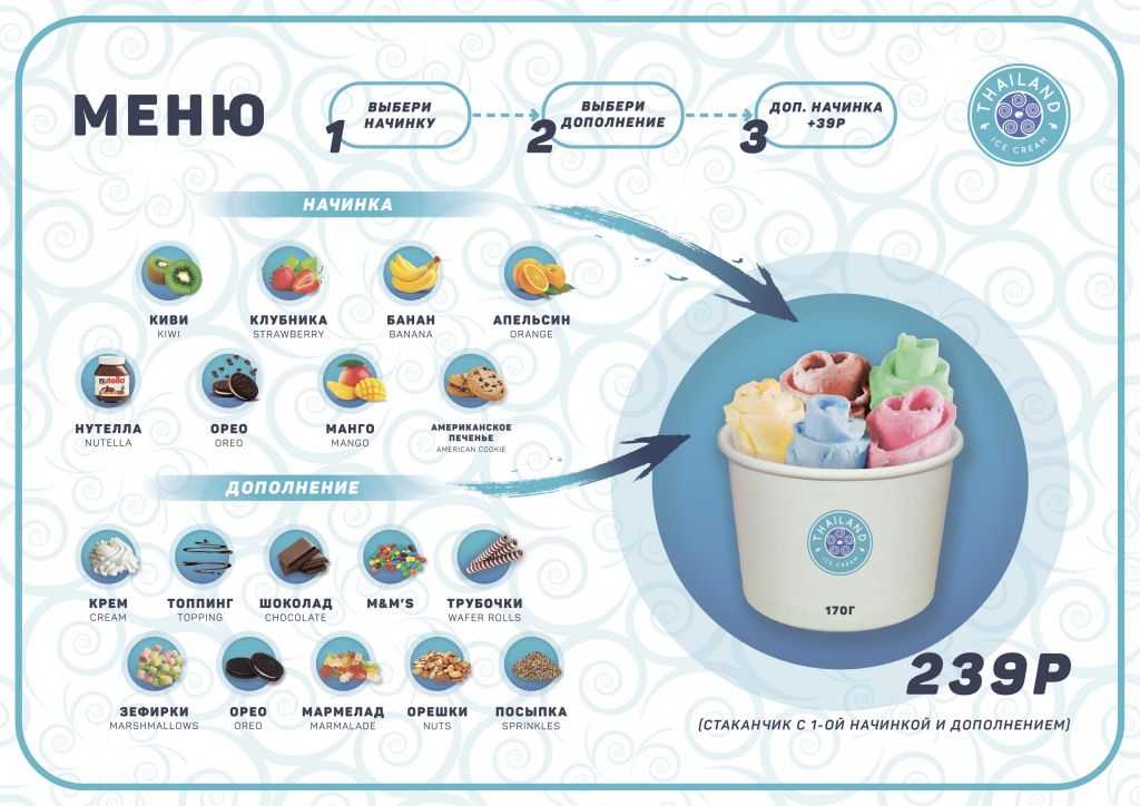 Производство мороженого — вкусный бизнес с сезонной прибылью