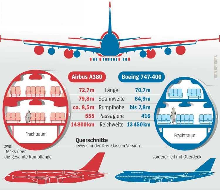 Схема салона и лучшие места в самолете boeing 777-300 er авиакомпании emirates