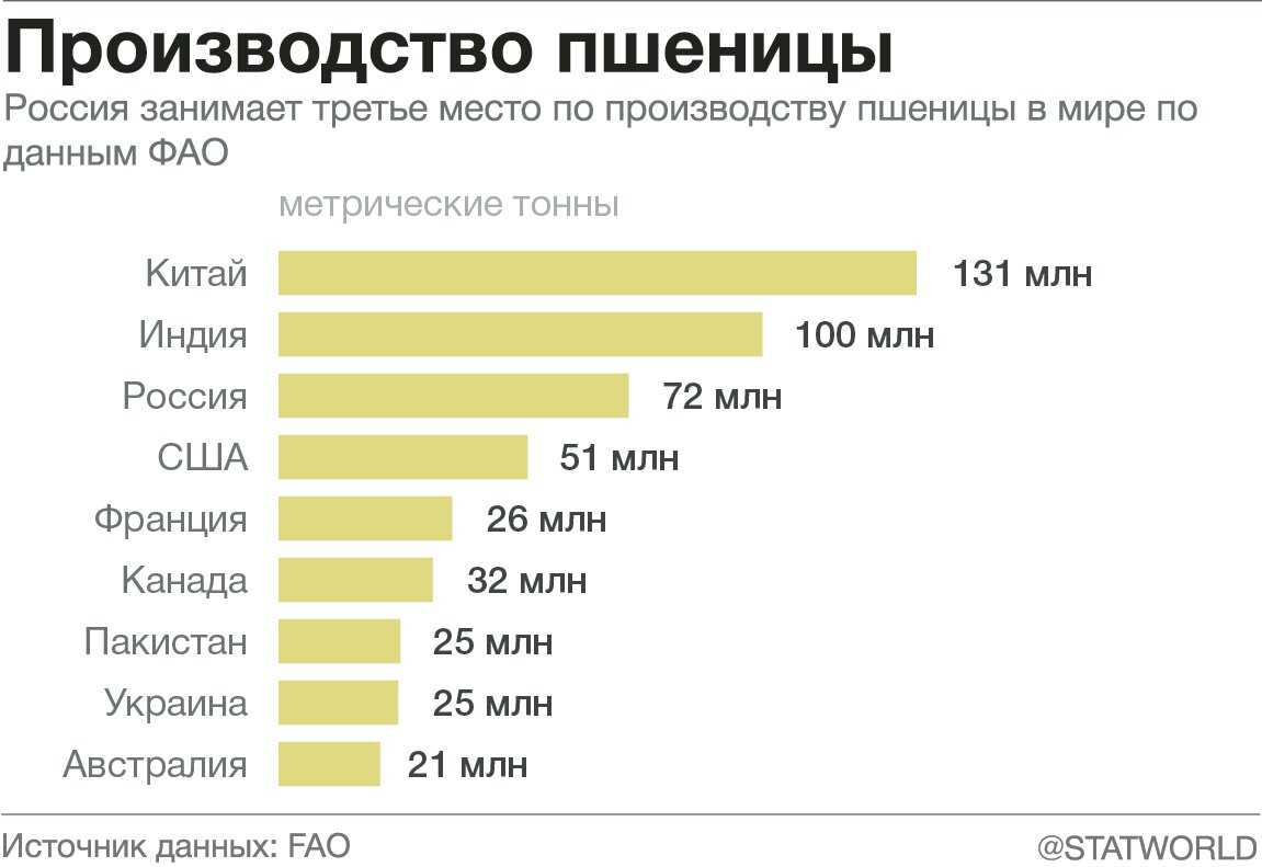 Что такое конкуренция в бизнесе – 7 способов победить конкурентов
