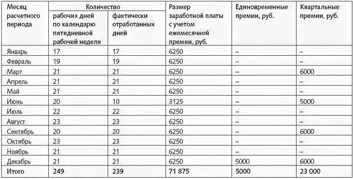 Как производятся выплаты квартальной премии?