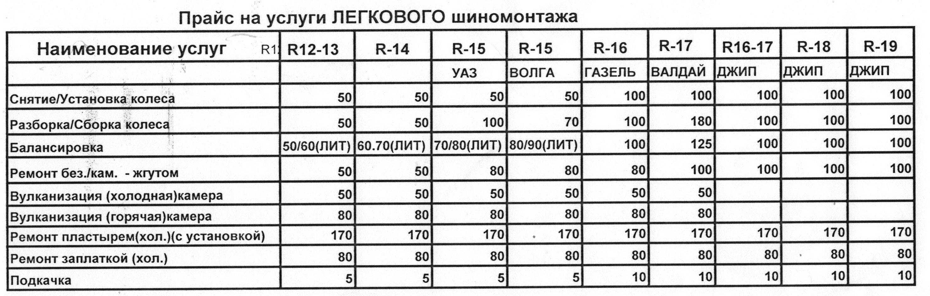 Бизнес план мастерской с расчетами