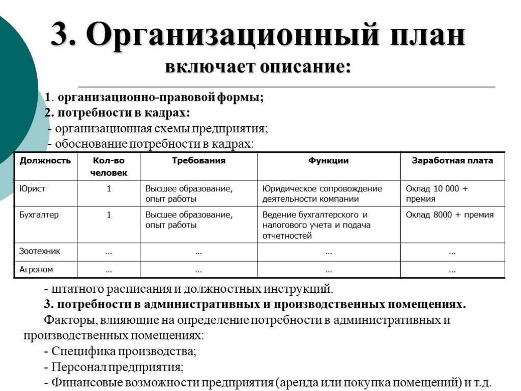 Курсовая финансовое планирование в бизнес плане