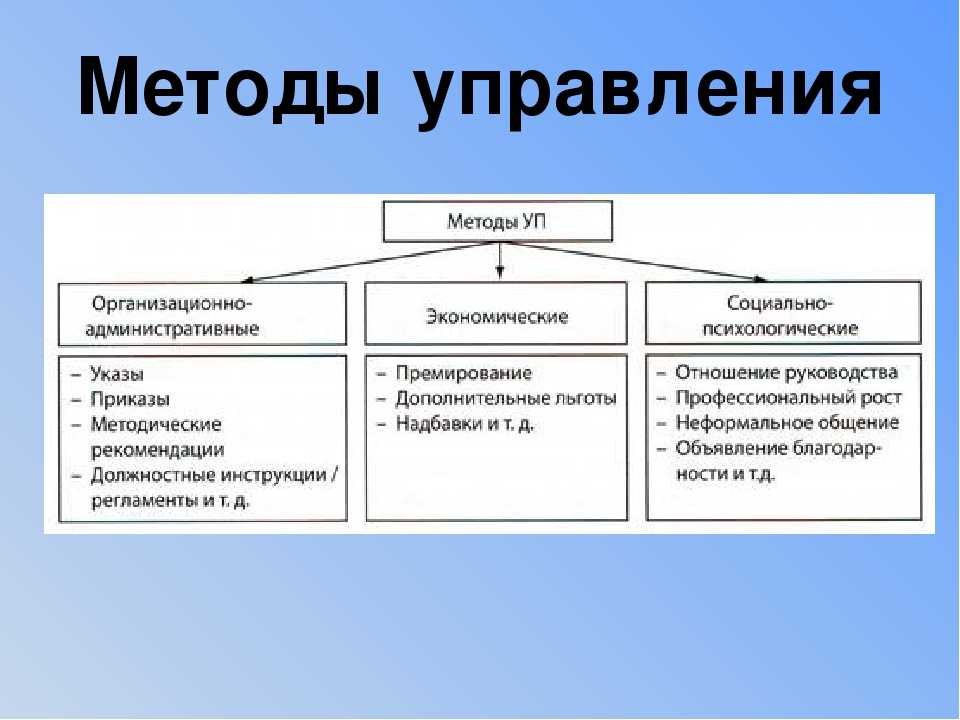 Понятие и принципы управления проектами