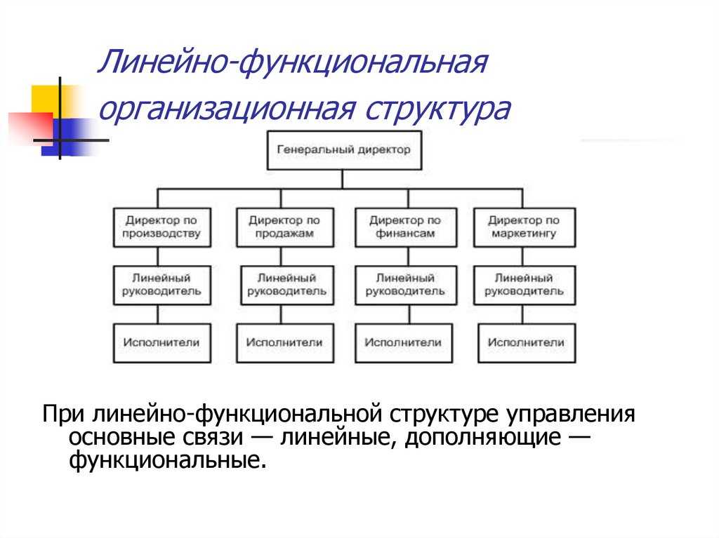 Графические изображения по способу построения и задачам содержания в статистике делятся на