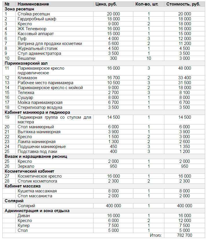 Проект по созданию маникюрного салона