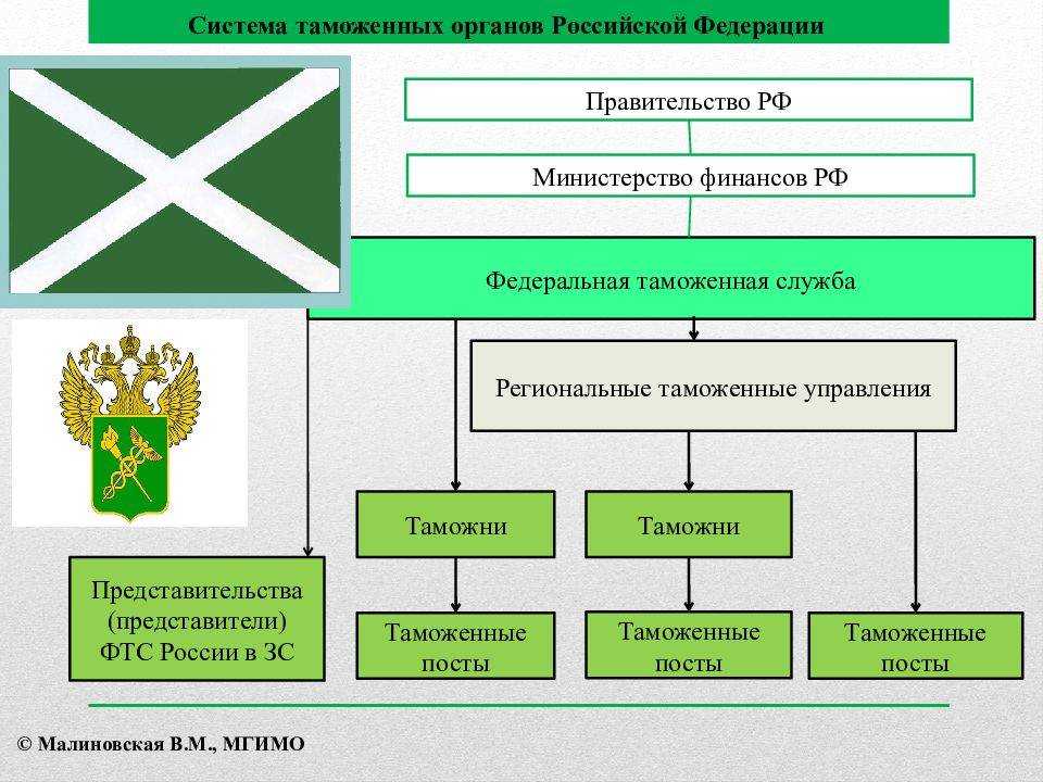 Когда у российских таможенников появились обязательная форма и флаг установленного образца