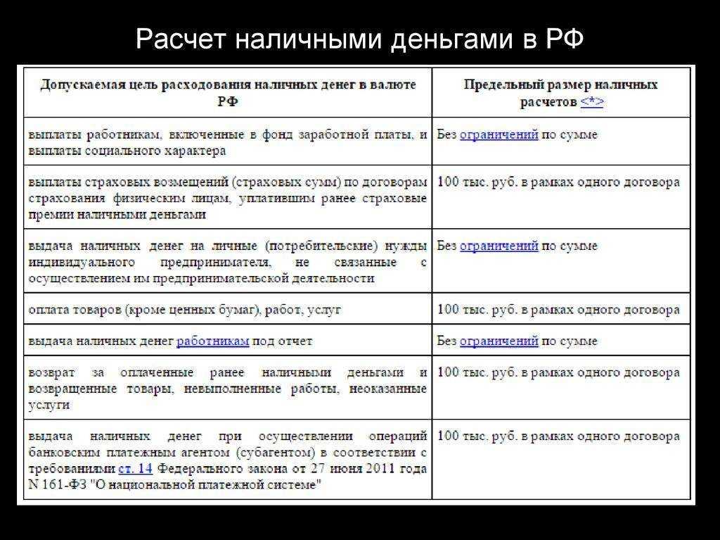 5 способов легально обналичить деньги с расчетного счета ооо