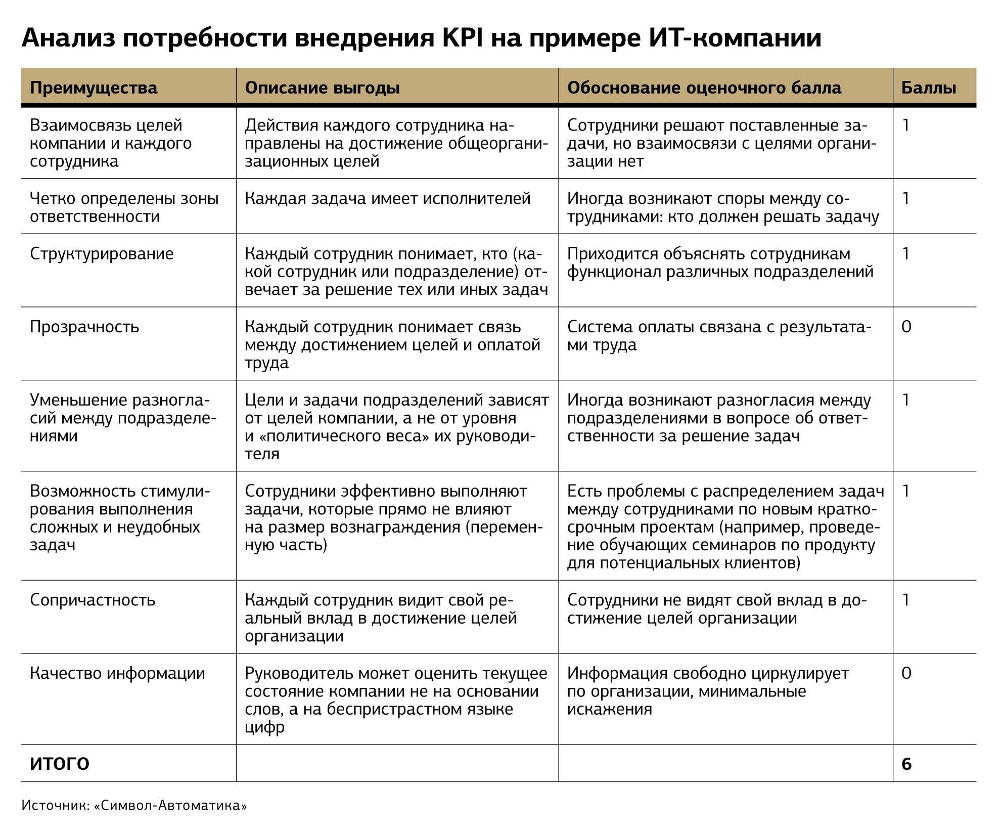 Что такое план кпэ