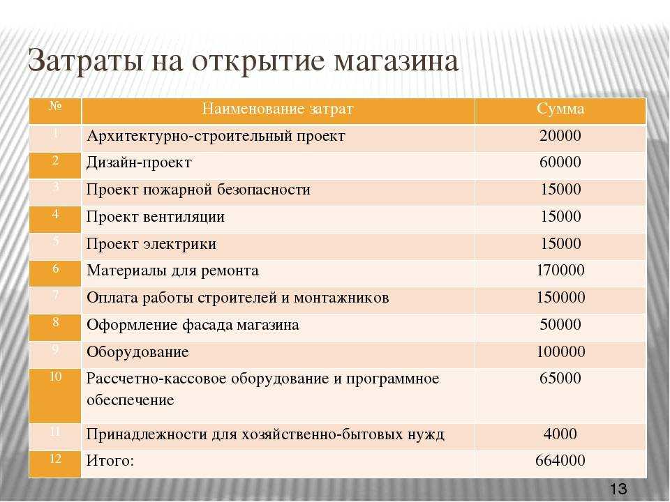 Бизнес план компьютерного клуба с расчётами на 2023 год – biznesideas.ru