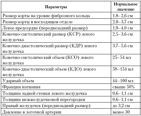 Ультразвуковое исследование в таблицах и схемах капустин