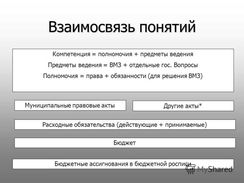 Соотношении понятий право. Соотношение понятий компетенция предметы ведения и полномочия. Соотношение понятий компетенция и полномочия. Соотношение компетенции и полномочий. Соотношение компетенция и функция.