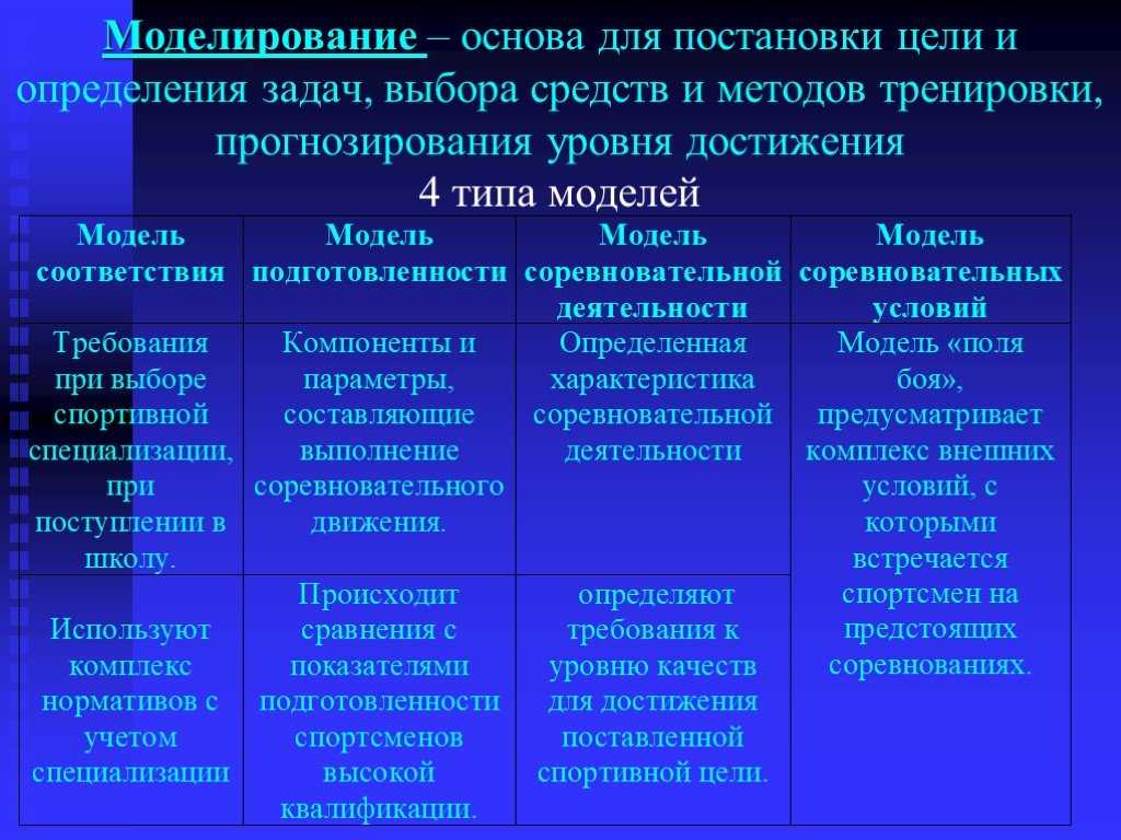 Внедрение проекта в реальные условия подготовки в спорте