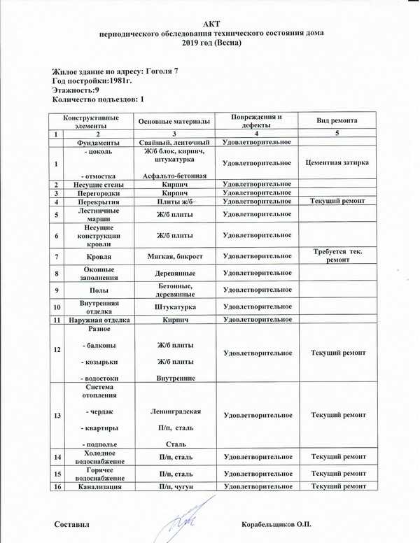 Акт обследования кровли образец