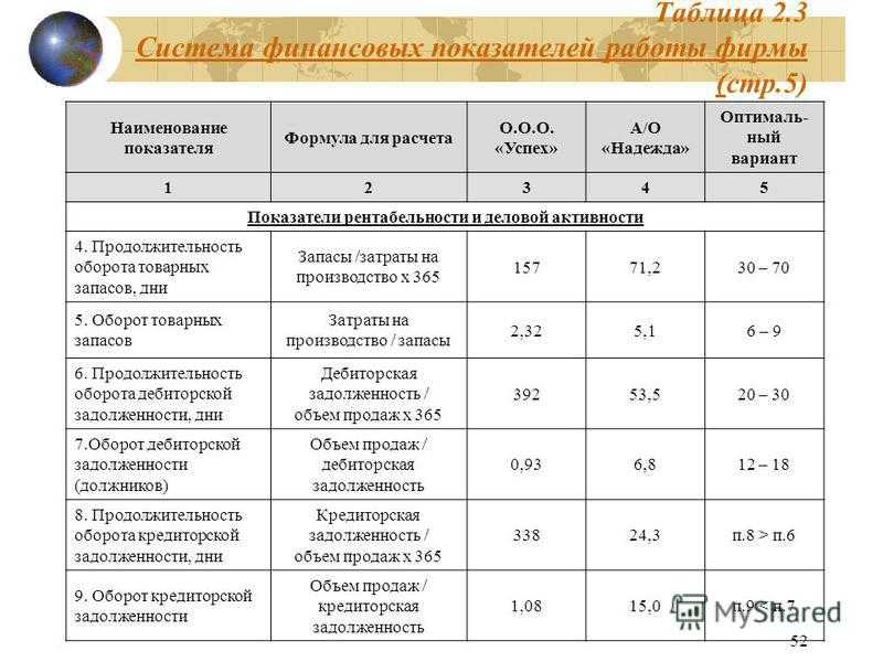 Коэффициенты финансовой оценки проекта это