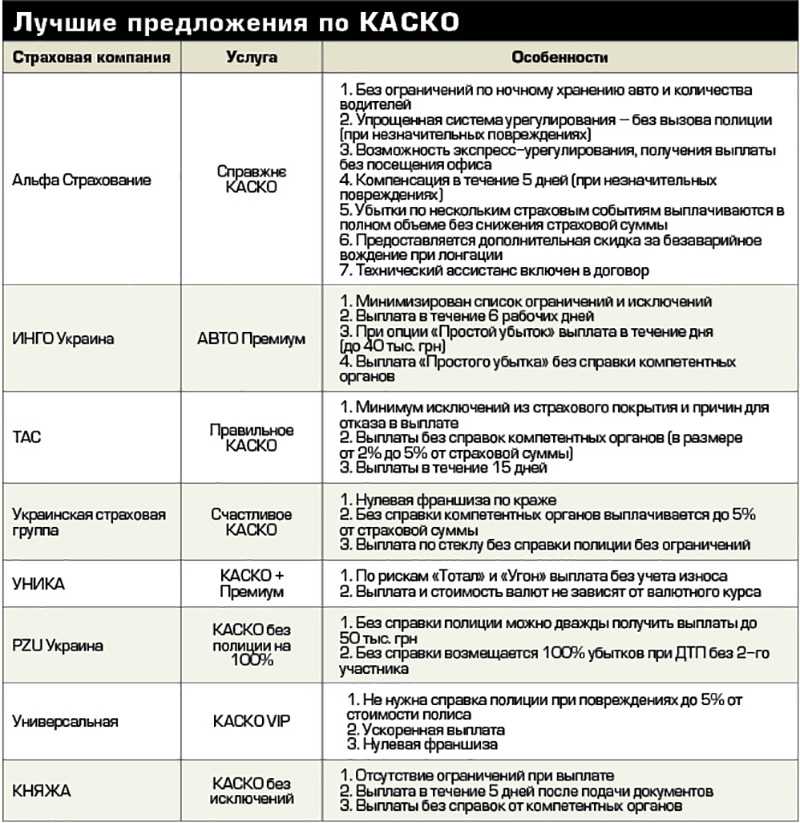 Максимальная страховая. Максимальная выплата по каско. Максимальная сумма страховки по каско. Выплата страховой суммы. Перечень страховых выплат по травме.