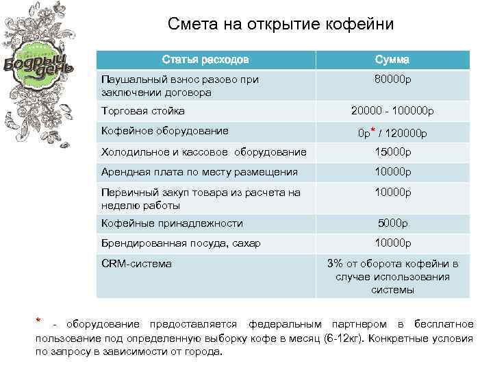 Бизнес план кофейни вид деятельности