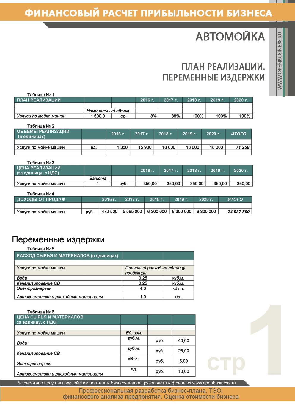 Бизнес план автомойки на 2 поста с расчетами в рублях