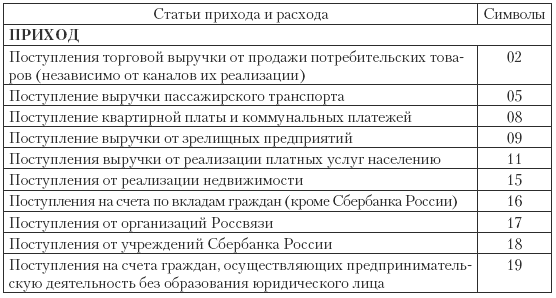 Символы кассового плана в расшифровке