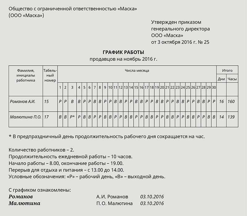 Графики и режимы работы по трудовому кодексу: их виды, как оформить, образец приказа об изменении