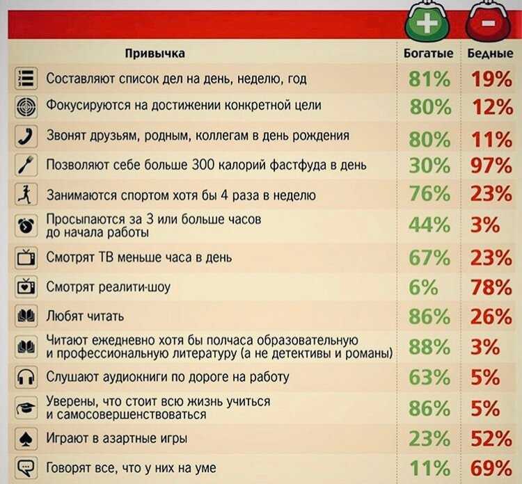 Привычки богатых и успешных людей: топ-15 правил успеха