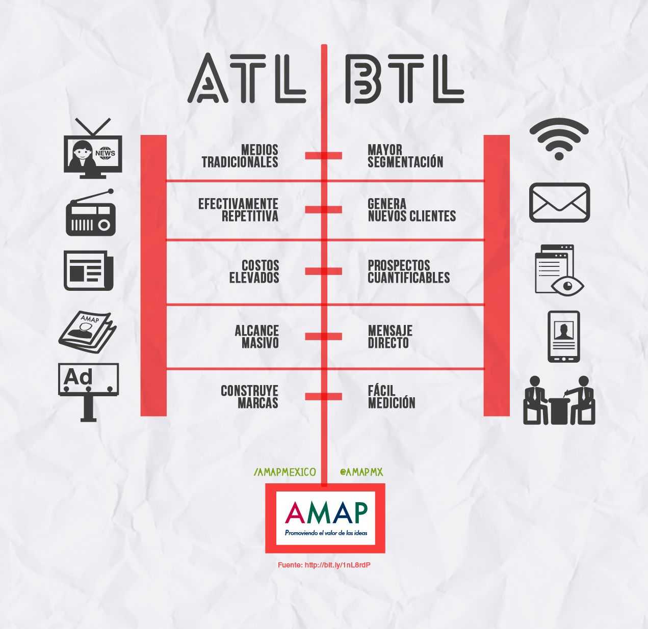 Atl btl. ATL BTL маркетинг. ATL И BTL коммуникации в маркетинге. Типы рекламы ATL BTL TTL. Маркетинговые инструменты ATL.