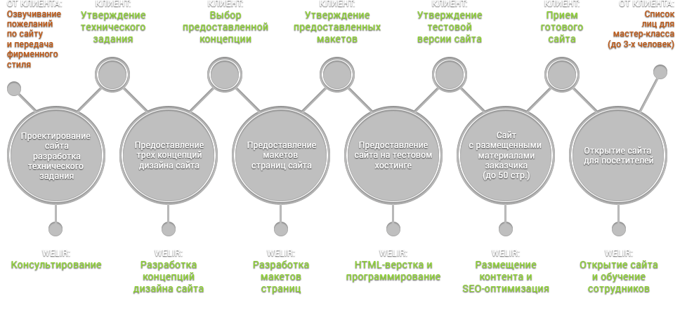 Бизнес план дизайнера интерьера