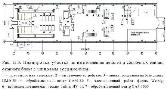 Этапы и технология производства стальных дверей