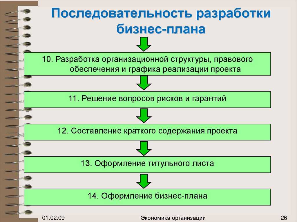 Разработка стратегического плана развития предприятия