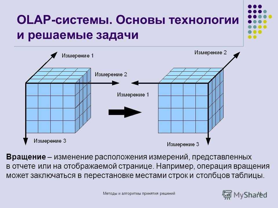 Презентация olap технологии