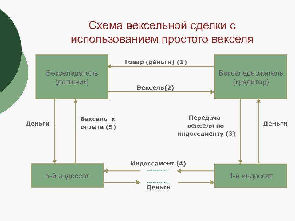 Что такое "гербовый сбор"? :: businessman.ru