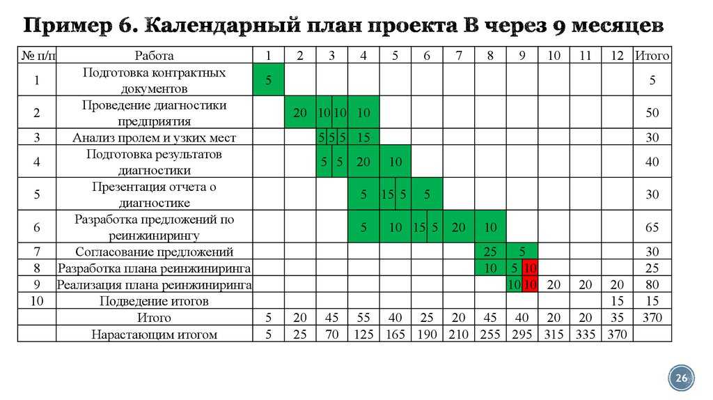 Скачать образец графика производства работ в excel в 2022 году