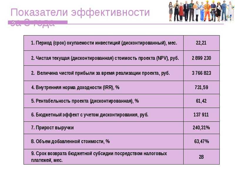 Бизнес план столярной мастерской