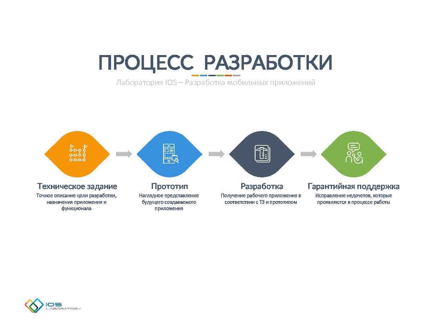 Дипломный проект разработка мобильного приложения